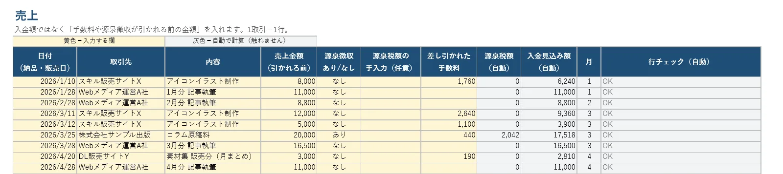 収支ノートの「売上」シート。売上金額・源泉徴収・差し引かれた手数料・入金見込み額が1行ずつ並ぶ画面