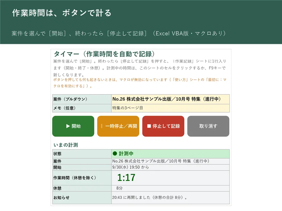 「タイマー」シート。案件を選んで［開始］［一時停止／再開］［停止して記録］［取り消す］のボタンで計り、計測中の作業時間が出る様子